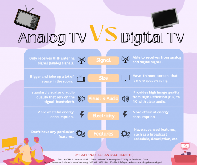 An infographic about comparison between analog TV and Digital TV