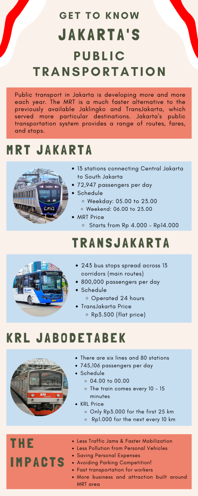 Public Transportations in Jakarta