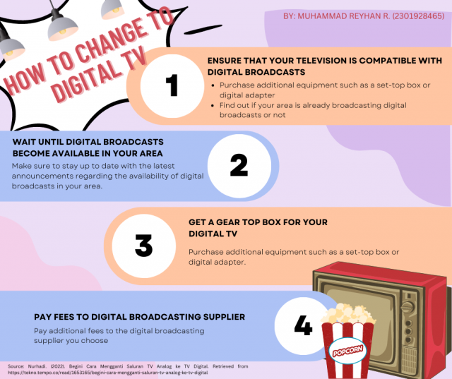 An infographic on how to switch from analog TV to Digital TV