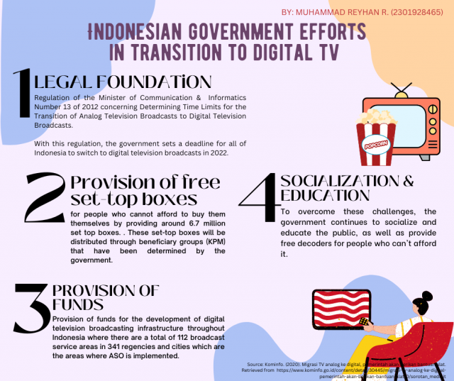 An infographic on 4 steps of digital TV transformation by Indonesian government