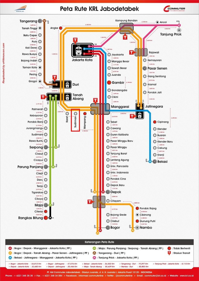 Peta Rute KRL commuter line