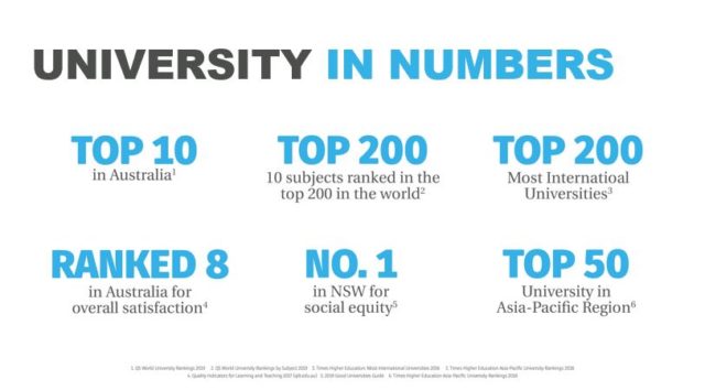 Two-Degree Program 4+0: University of Newcastle in numbers.