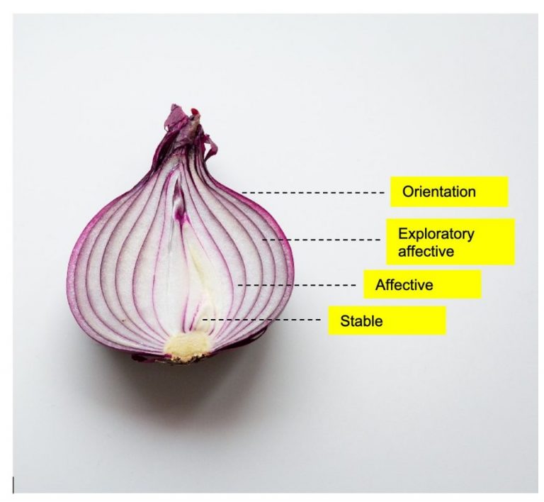 KOMUNIKASI DAN PENETRASI SOSIAL DALAM SUATU HUBUNGAN INTERPERSONAL