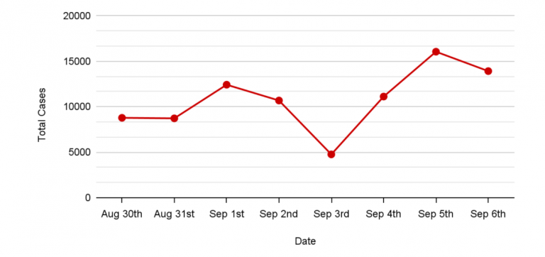 We Care, So We Clean The Air: A Campaign to Improve Jakarta’s Air Quality
