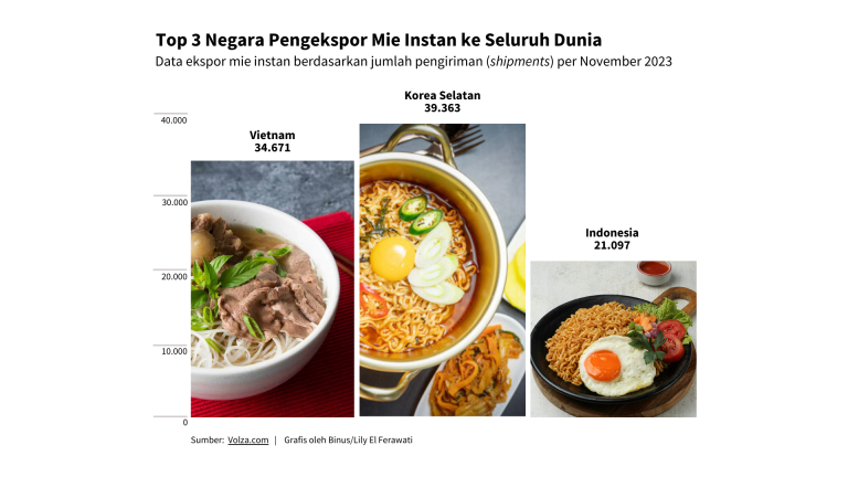 Ramyeon, Dari K-Drama ke Kuliner Kekinian Indonesia