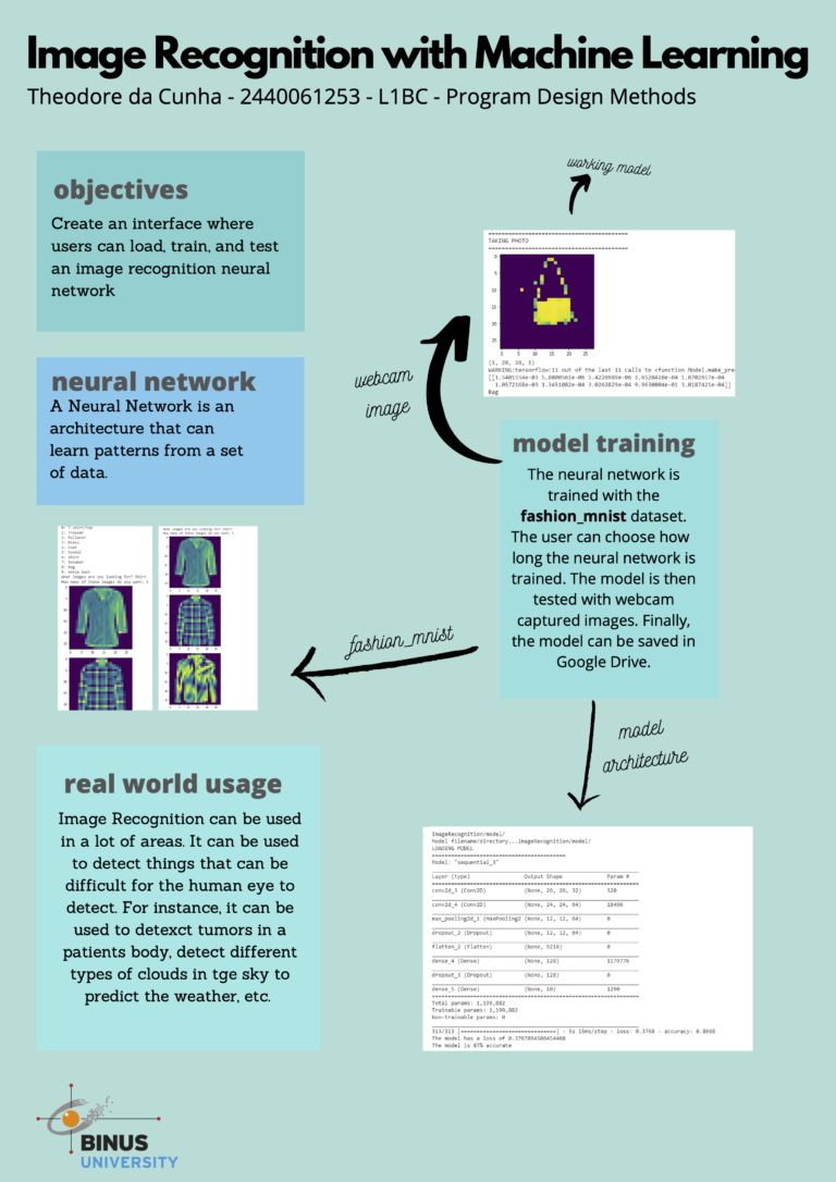 Image Recognition with Machine Learning – Computer Science