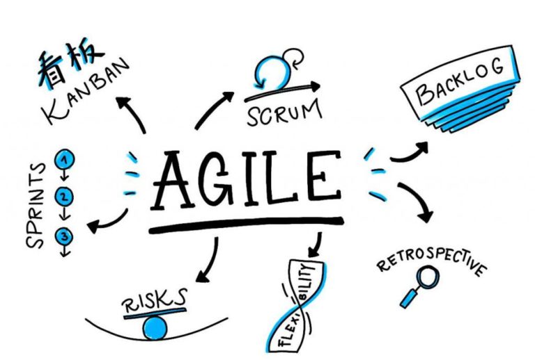 Agile in Plain English?