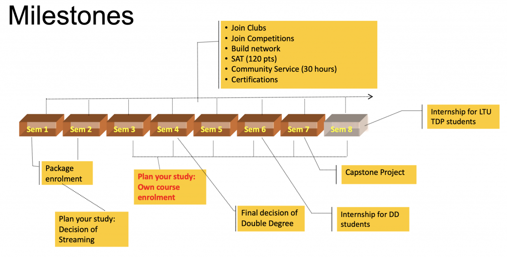 Curriculum Map – Computer Science