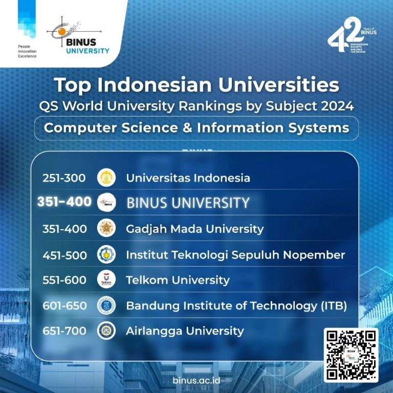BINUS University Excels in QS World Rankings for Computer Science and Information Systems