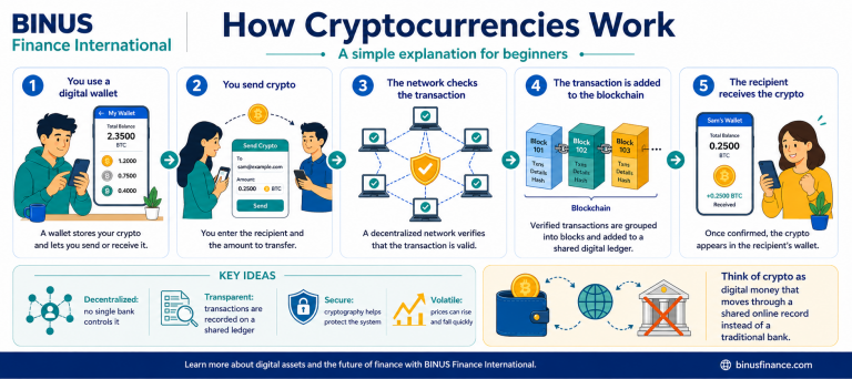 How Cryptocurrencies Work: A Simple Explanation