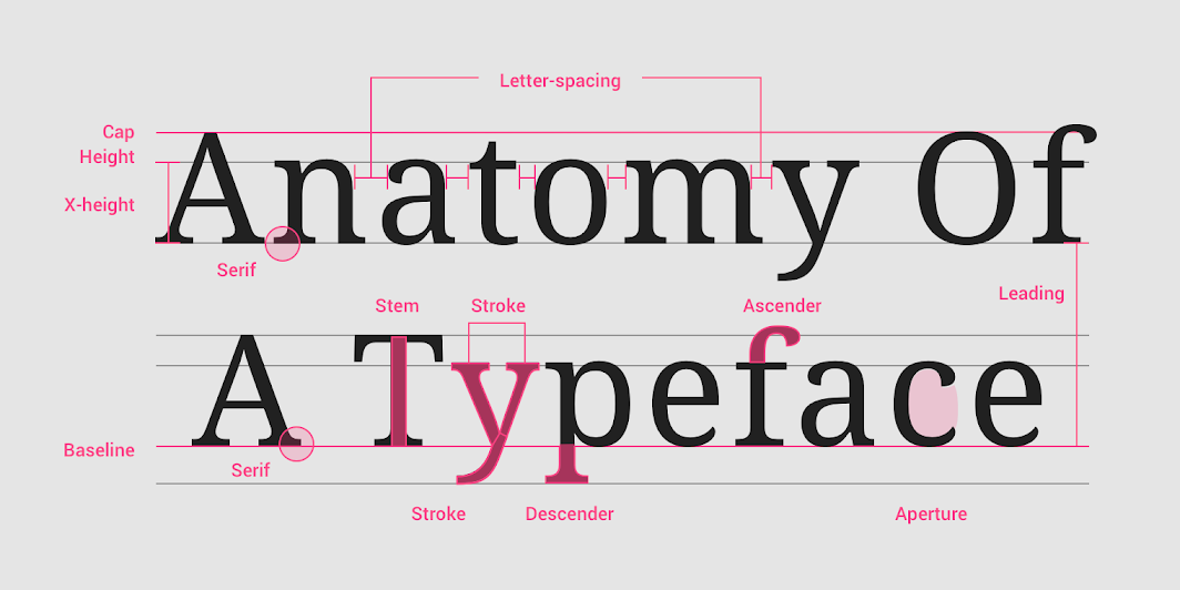 Understanding typography – BINUS UNIVERSITY International Graphic Design