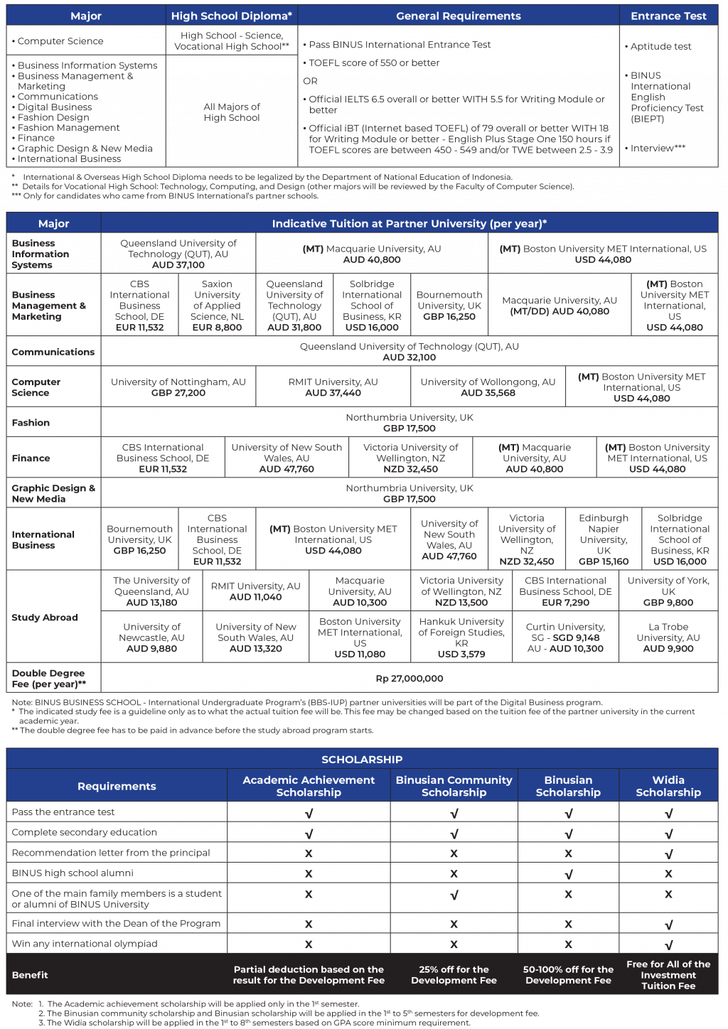 Tuition Fee | BINUS International